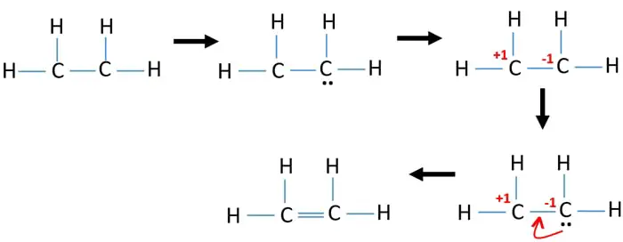 steps of VSPER rules to draw ethene lewis structure